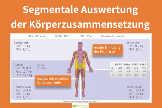 BIA-Messung